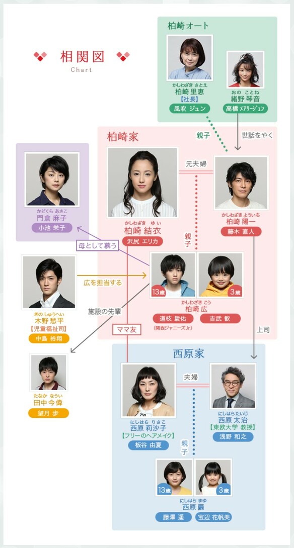 母になるのフル動画を無料で1話 最終回まで全話イッキ見する方法 しのびぃ動画