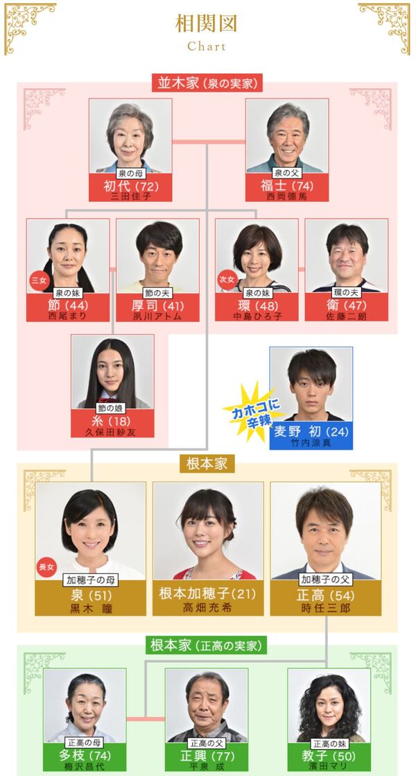 ドラマ 過保護のカホコ の無料動画を最終回までフル視聴 1話から全話見放題 しのびぃ動画 ドラマ 過保護のカホコ の無料動画を最終回までフル視聴 1話から全話見放題 しのびぃ動画