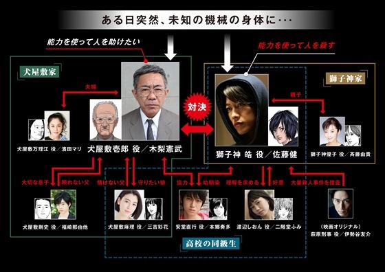 映画・いぬやしき相関図