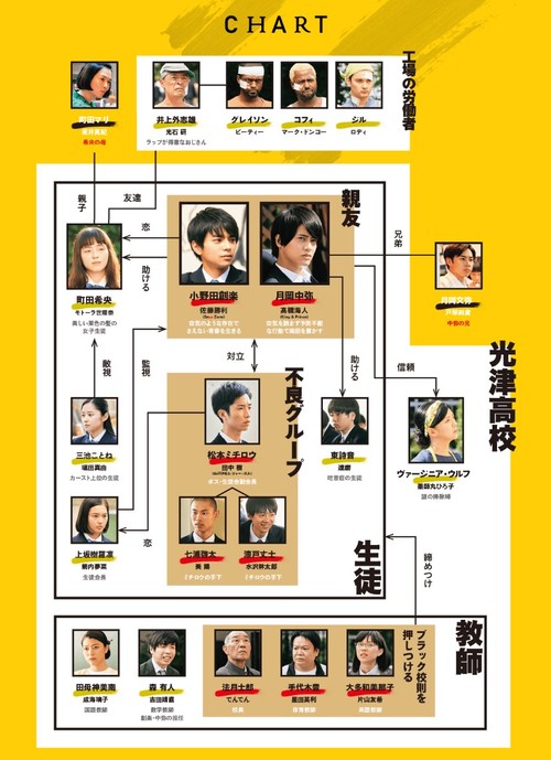 ドラマ・ブラック校則相関図