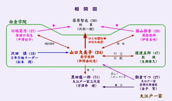 ごくせん1の動画フルを無料視聴する方法 1話から最終回まで全話見放題 しのびぃ動画 ごくせん1の動画フルを無料視聴する方法 1話から最終回まで全話見放題 しのびぃ動画